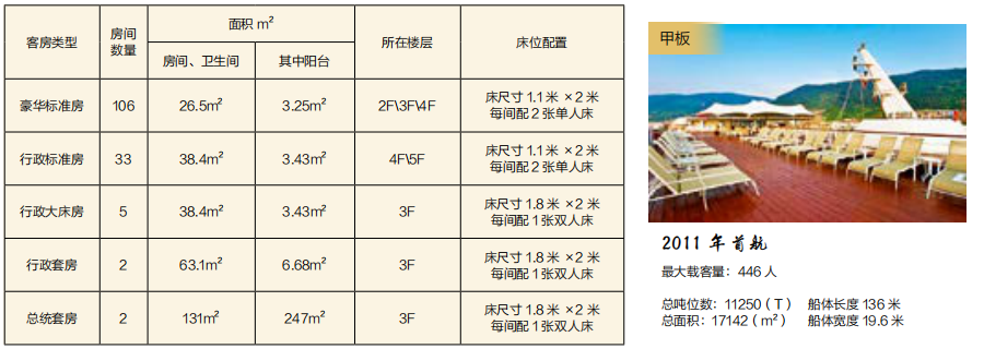 长江黄金一号游轮介绍-三峡旅游-重庆中青旅