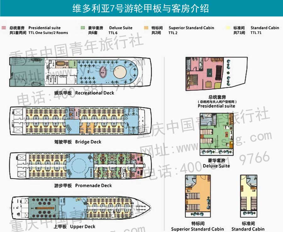 长海系列维多利亚7号游轮甲板与客房信息