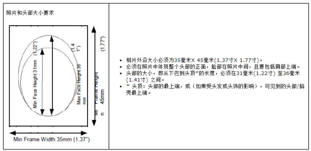 加拿大旅游签证照片要求与尺寸