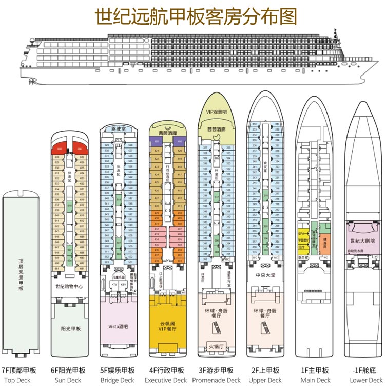 世纪远航三峡游轮甲板客房分布